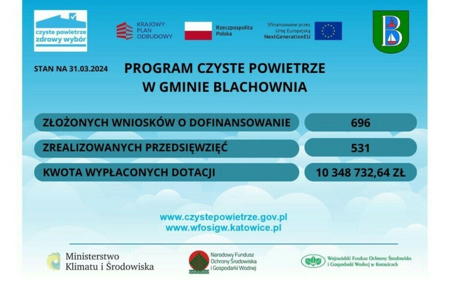 Zdjęcie do Gmina Blachownia w czoł&oacute;wce w rankingu Polskiego Alarmu Smogowego