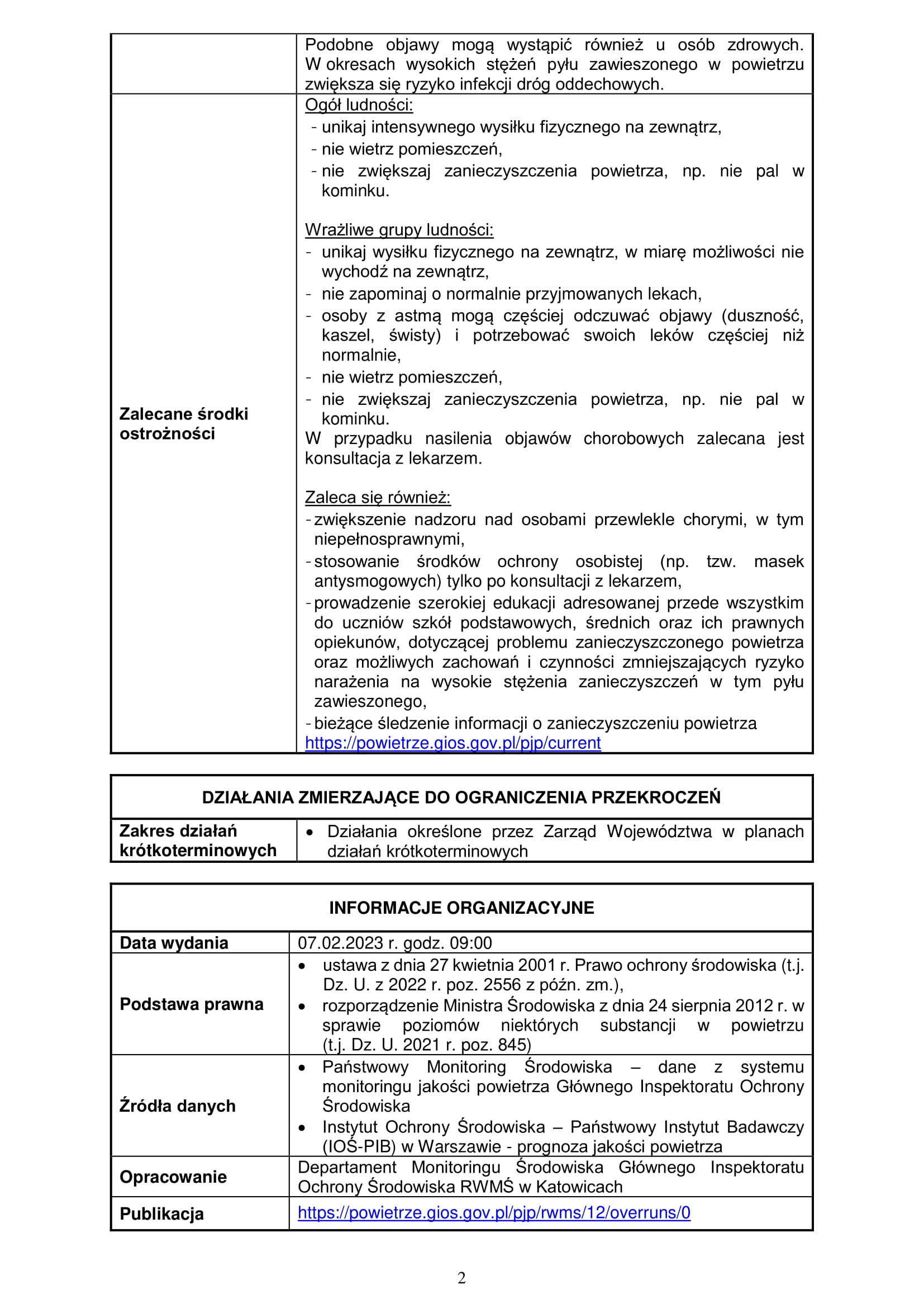 śląskie_ryzyko_PA_PM10_na_dzień_07-02-2023-2