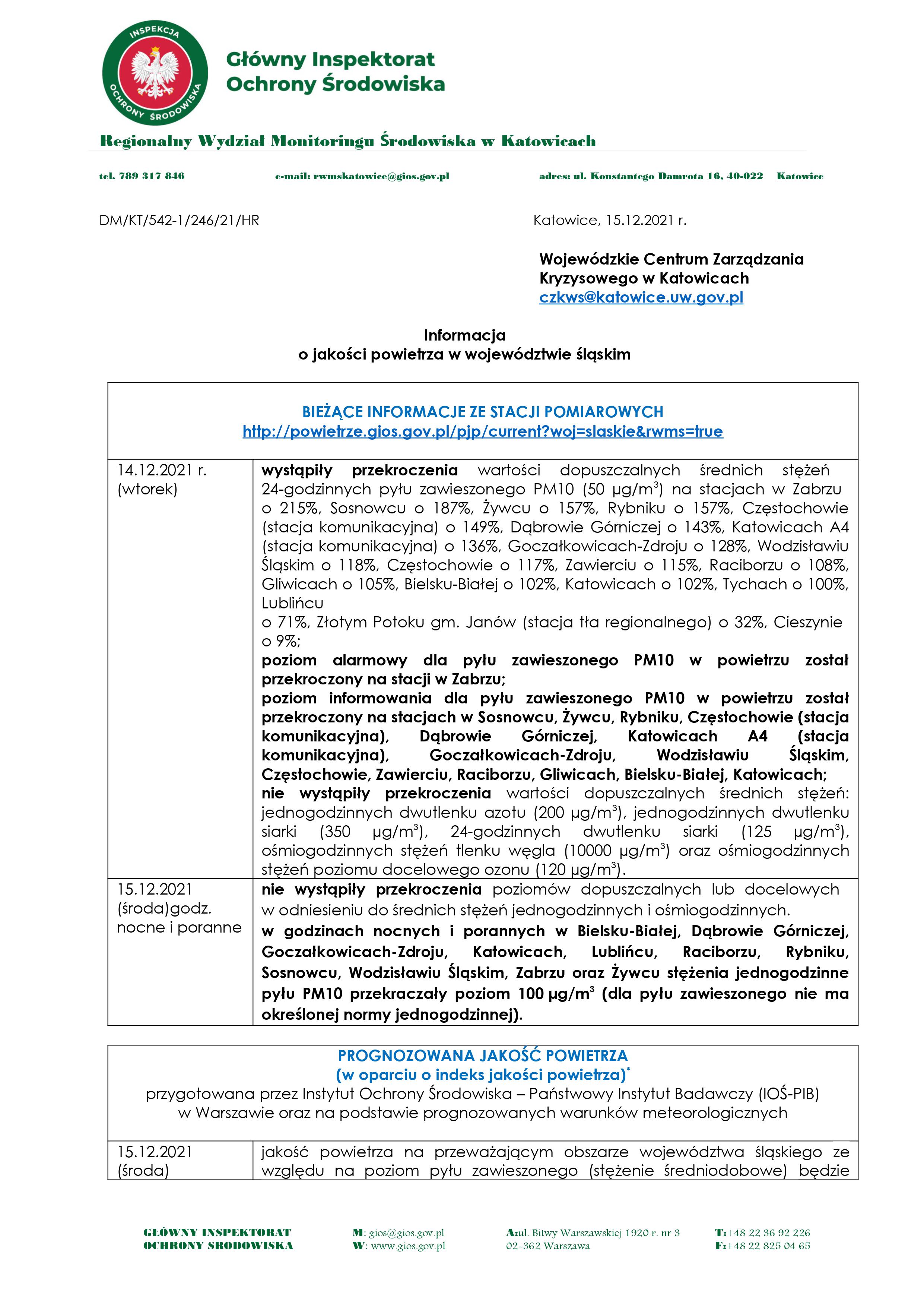 Stan jakości powietrza